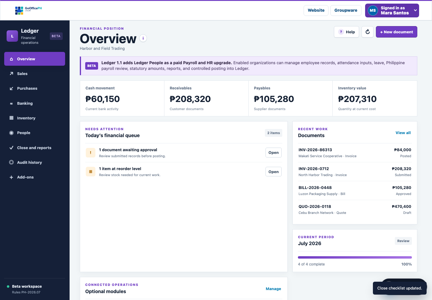 GoOfficePH Ledger showing populated cash, receivables, payables, inventory, approvals, and close workflows